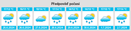 Výhled počasí pro místo Whitehills na Slunečno.cz