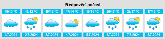 Výhled počasí pro místo West Mersea na Slunečno.cz