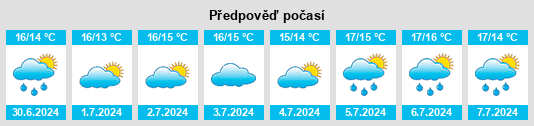 Výhled počasí pro místo Wendron na Slunečno.cz