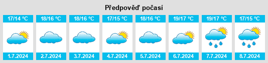 Výhled počasí pro místo Wealden District na Slunečno.cz