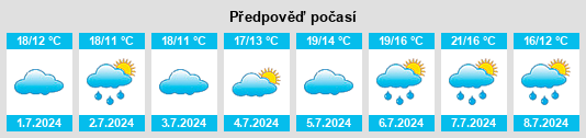Výhled počasí pro místo Wattisham na Slunečno.cz