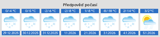 Počasí Ostrava-Jih - Slunečno.cz