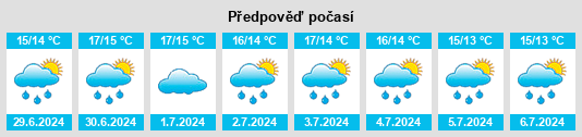 Výhled počasí pro místo Verwood na Slunečno.cz