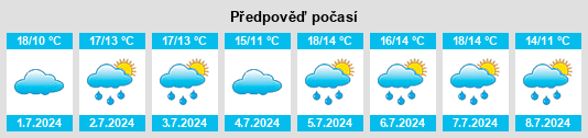 Výhled počasí pro místo Ulceby na Slunečno.cz
