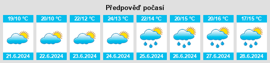 Výhled počasí pro místo Turnastone na Slunečno.cz