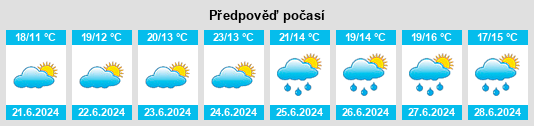 Výhled počasí pro místo Treorchy na Slunečno.cz