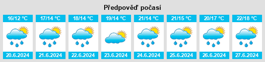 Výhled počasí pro místo Treharris na Slunečno.cz