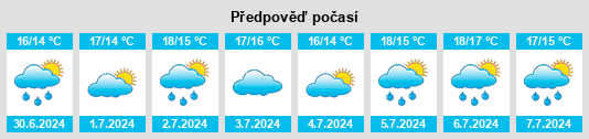 Výhled počasí pro místo Tregoney na Slunečno.cz
