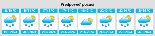 Výhled počasí pro místo Tredegar na Slunečno.cz