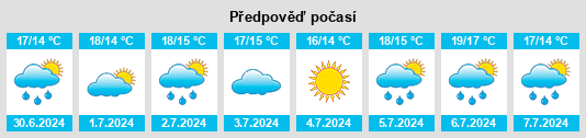 Výhled počasí pro místo Torpoint na Slunečno.cz