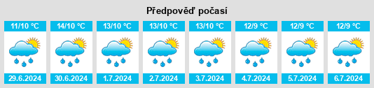 Výhled počasí pro místo Torphins na Slunečno.cz