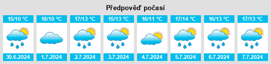 Výhled počasí pro místo Tiverton na Slunečno.cz