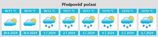 Výhled počasí pro místo Thorp Arch na Slunečno.cz
