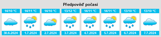 Výhled počasí pro místo Templepatrick na Slunečno.cz