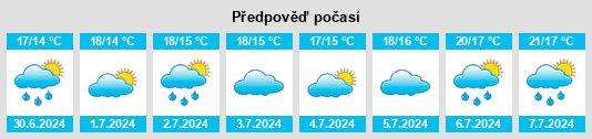 Výhled počasí pro místo Strood na Slunečno.cz