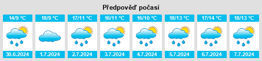Výhled počasí pro místo Streetly na Slunečno.cz