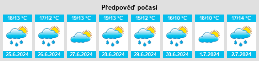 Výhled počasí pro místo Strathblane na Slunečno.cz