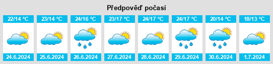 Výhled počasí pro místo Stondon na Slunečno.cz