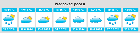 Výhled počasí pro místo Steyning na Slunečno.cz