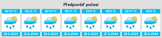 Výhled počasí pro místo Stepps na Slunečno.cz