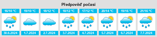 Výhled počasí pro místo Stanground na Slunečno.cz