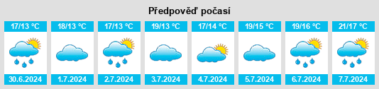 Výhled počasí pro místo Southwold na Slunečno.cz