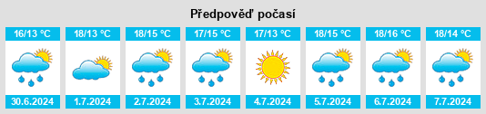 Výhled počasí pro místo Southwick na Slunečno.cz