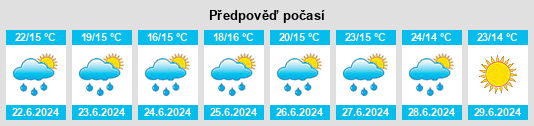 Výhled počasí pro místo Dolní branišovický rybník na Slunečno.cz