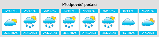 Výhled počasí pro místo Shefford na Slunečno.cz