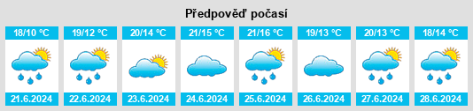 Výhled počasí pro místo Seafield na Slunečno.cz