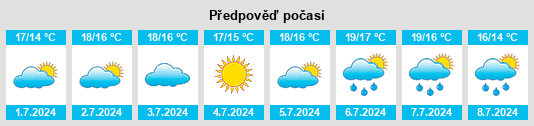 Výhled počasí pro místo Sandown na Slunečno.cz