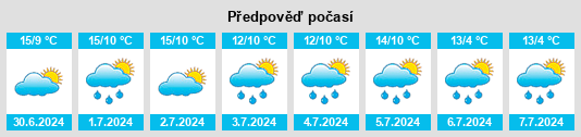 Výhled počasí pro místo Saline na Slunečno.cz
