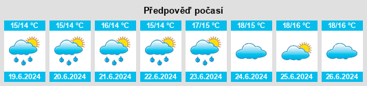 Výhled počasí pro místo Saint Martins Green na Slunečno.cz