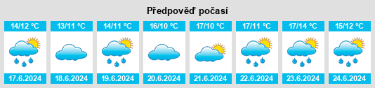 Výhled počasí pro místo Saintfield na Slunečno.cz