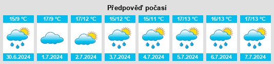 Výhled počasí pro místo Ryhill na Slunečno.cz