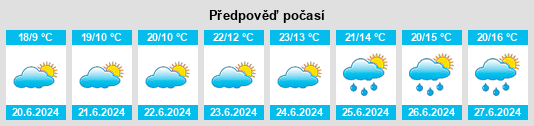 Výhled počasí pro místo Rowlstone na Slunečno.cz