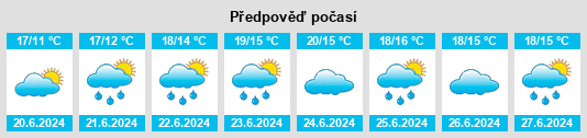 Výhled počasí pro místo Rowlands Gill na Slunečno.cz
