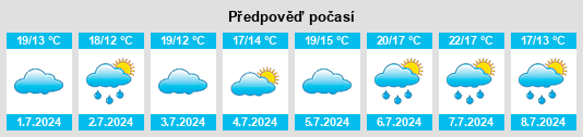 Výhled počasí pro místo Rowhedge na Slunečno.cz