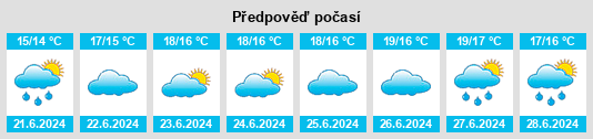 Výhled počasí pro místo Rottingdean na Slunečno.cz