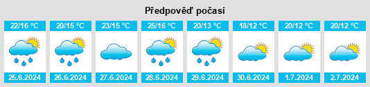 Výhled počasí pro místo Rossett na Slunečno.cz