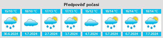 Výhled počasí pro místo Roos na Slunečno.cz