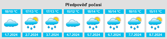 Výhled počasí pro místo Rimswell na Slunečno.cz