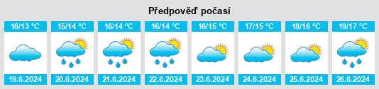 Výhled počasí pro místo Redruth na Slunečno.cz