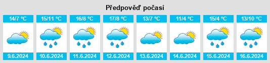 Výhled počasí pro místo Prestwich na Slunečno.cz