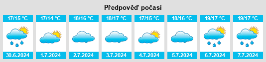 Výhled počasí pro místo Portslade na Slunečno.cz