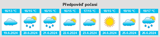 Výhled počasí pro místo Portscatho na Slunečno.cz