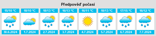 Výhled počasí pro místo Pontypool na Slunečno.cz