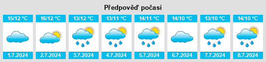 Výhled počasí pro místo Ponteland na Slunečno.cz