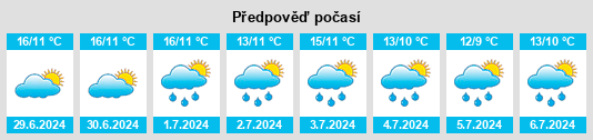 Výhled počasí pro místo Pontefract na Slunečno.cz