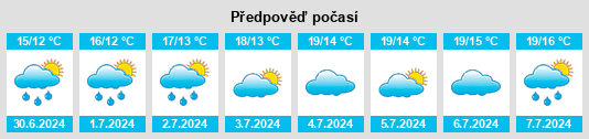 Výhled počasí pro místo Pewsey na Slunečno.cz